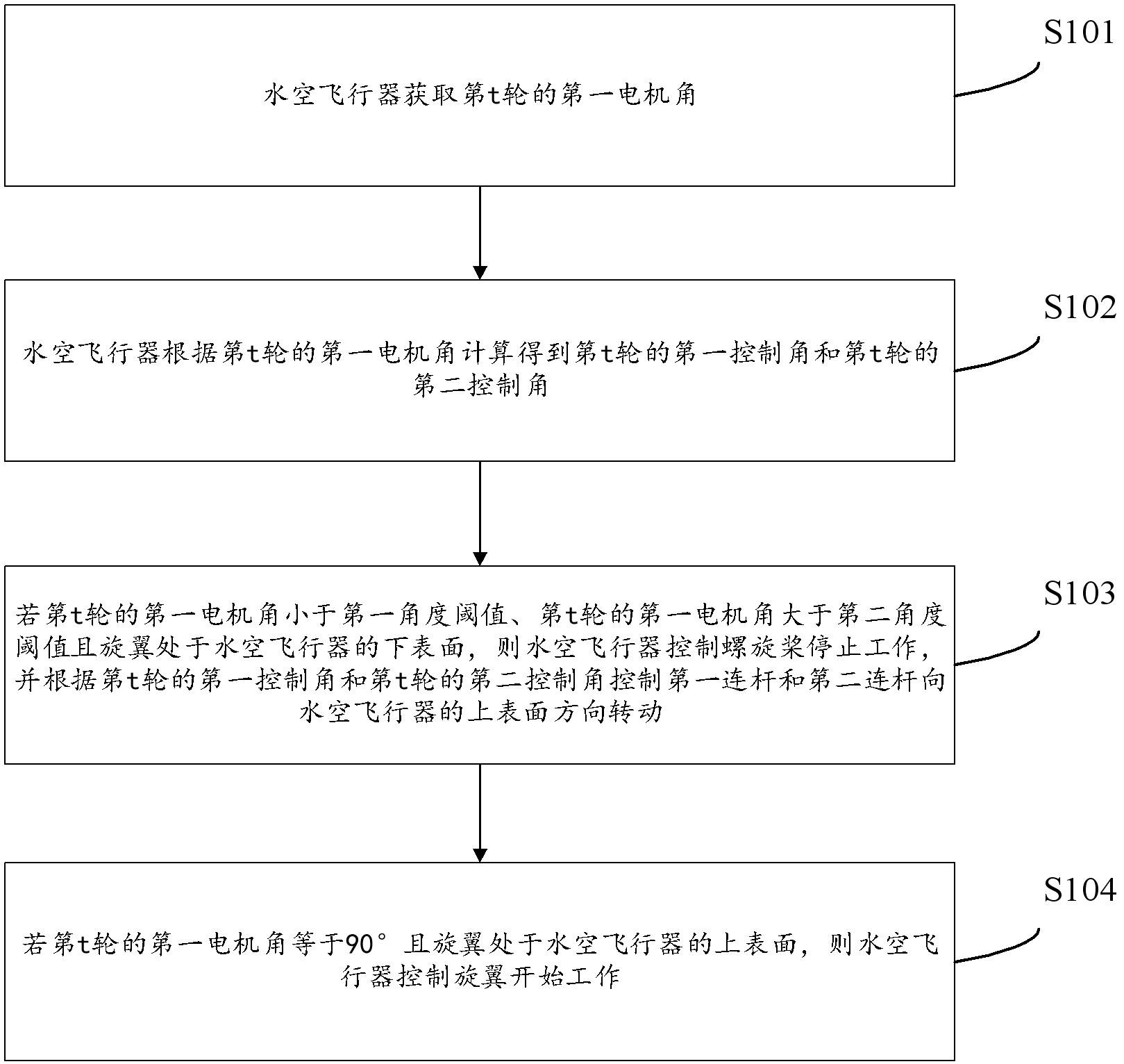 中国石油获得发明专利授权：“断块型圈闭体积校正系数确定方法、装置、设备及介质”