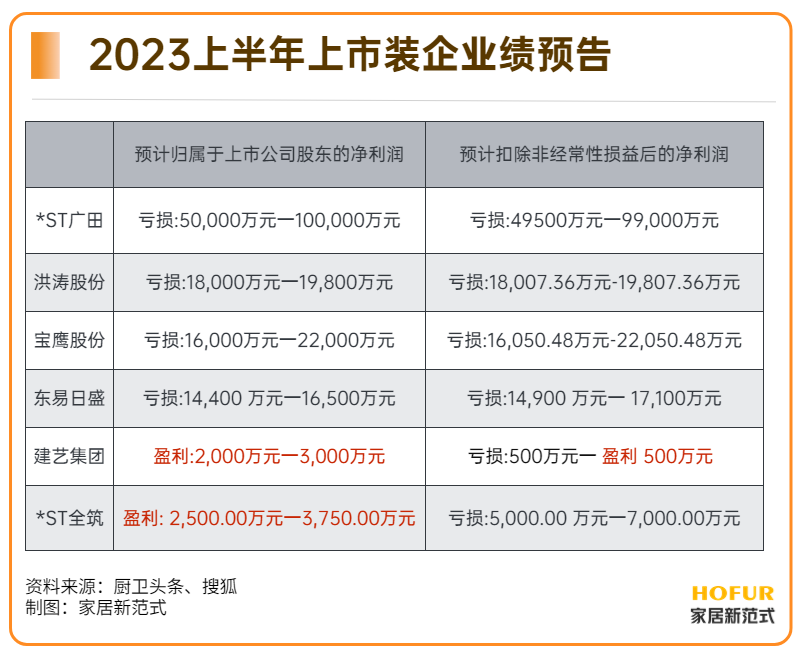 *ST建艺获得发明专利授权：“一种隔音减振地板结构”