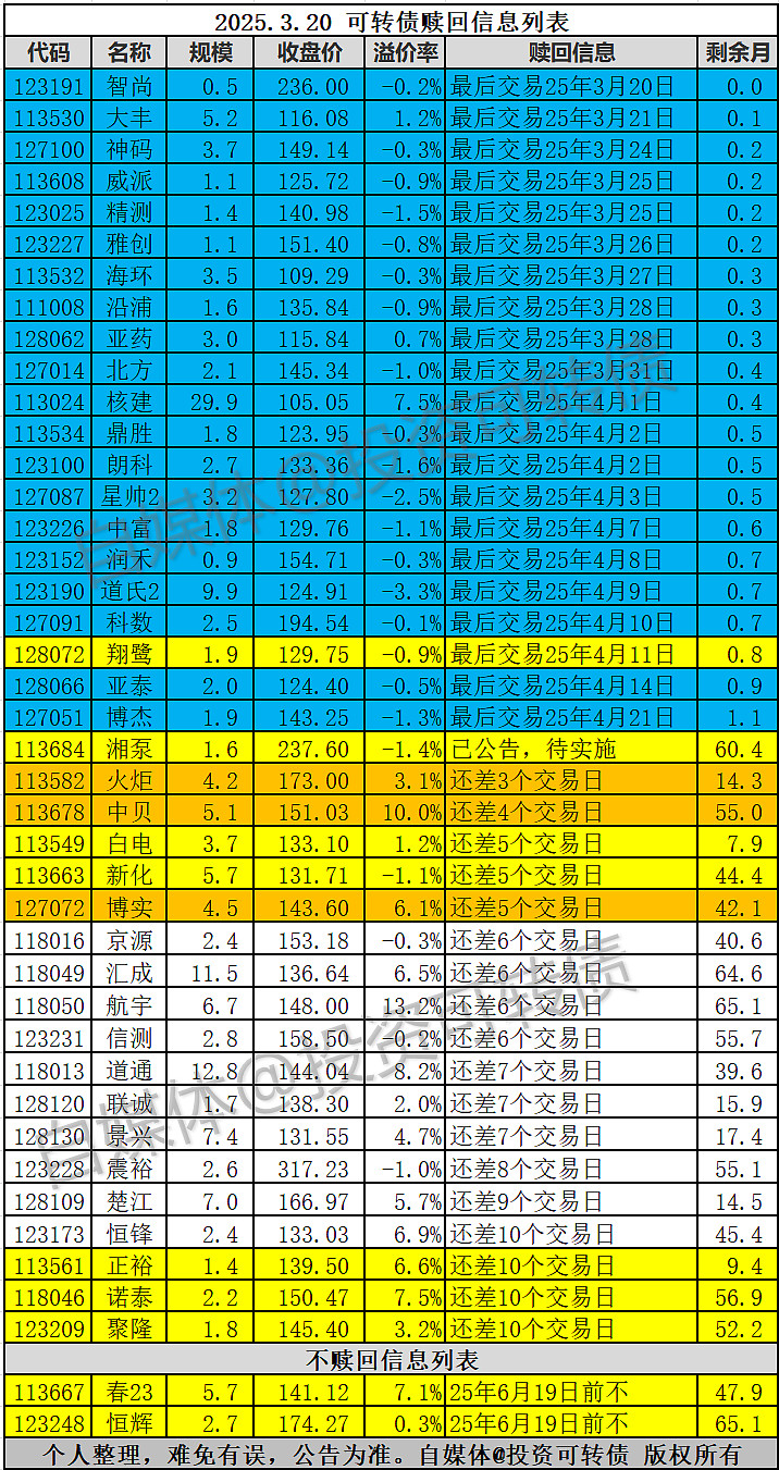 股价走强触发强赎 银行优质转债稀缺性凸显