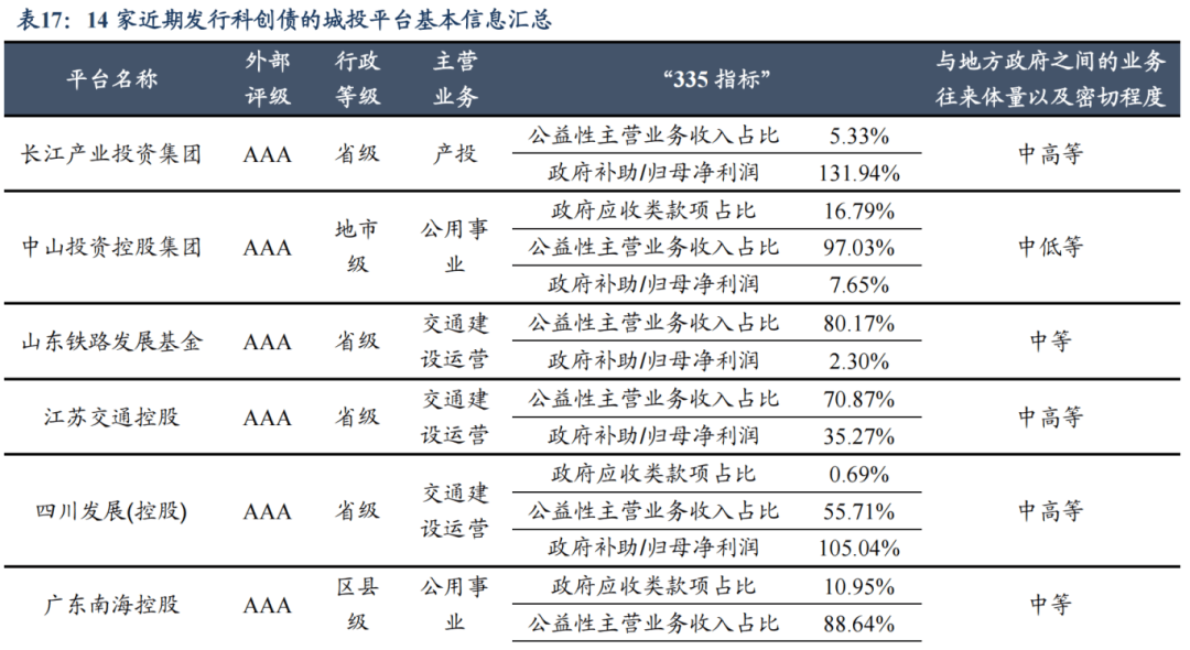 债市“科技板”满月 科创债发行规模突破4000亿元
