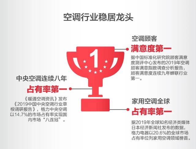 格力电器获得发明专利授权：“采用半导体制冷的换热装置及空调”