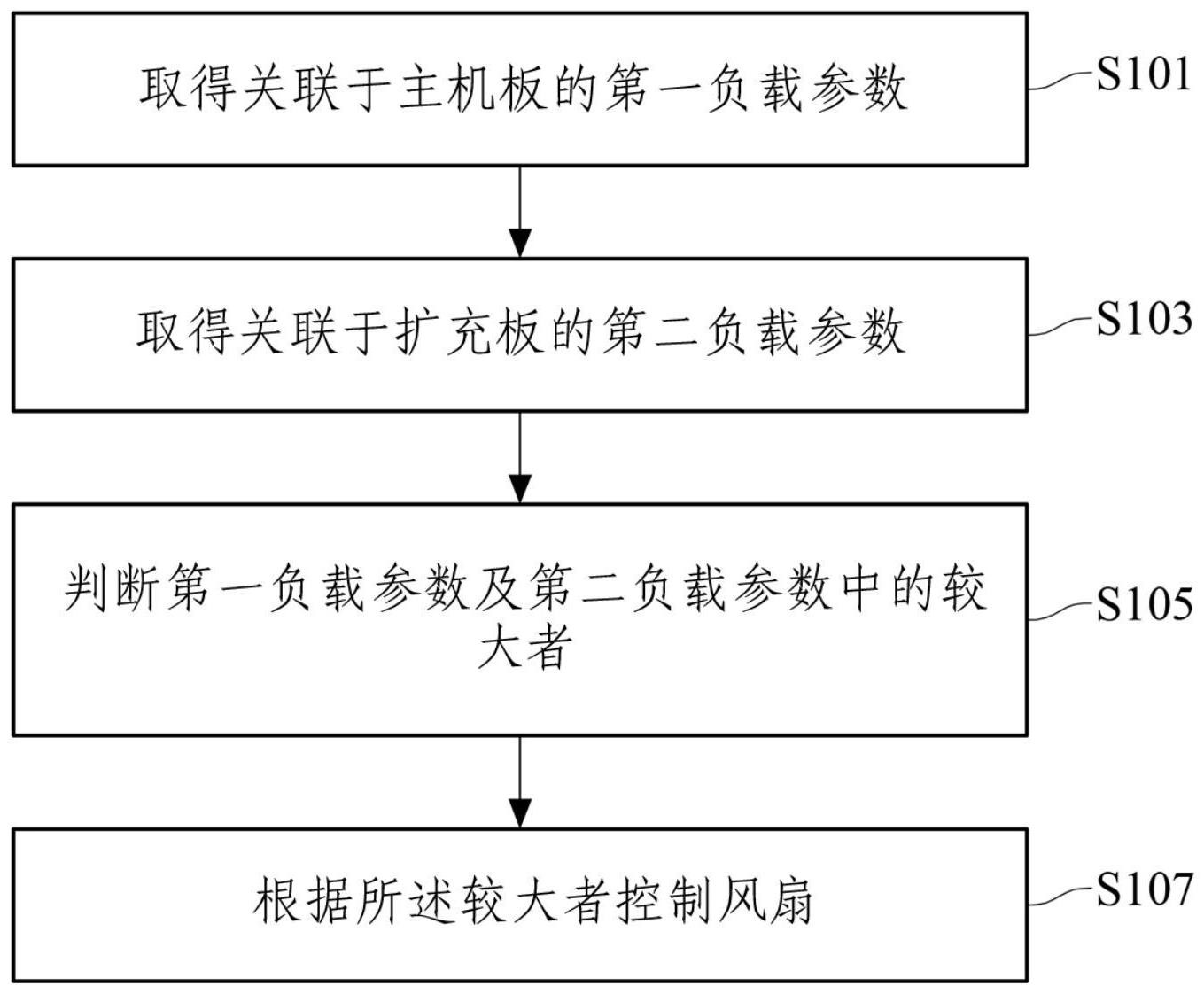 格力电器获得发明专利授权：“出风装置、风扇及风扇的控制方法”
