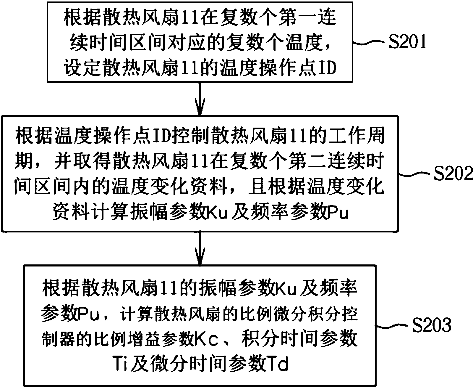格力电器获得发明专利授权：“出风装置、风扇及风扇的控制方法”