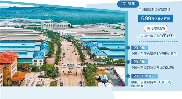 中国―东盟经贸部长特别会议以视频形式举行