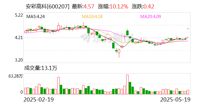 龙津退龙虎榜：营业部净买入392.31万元