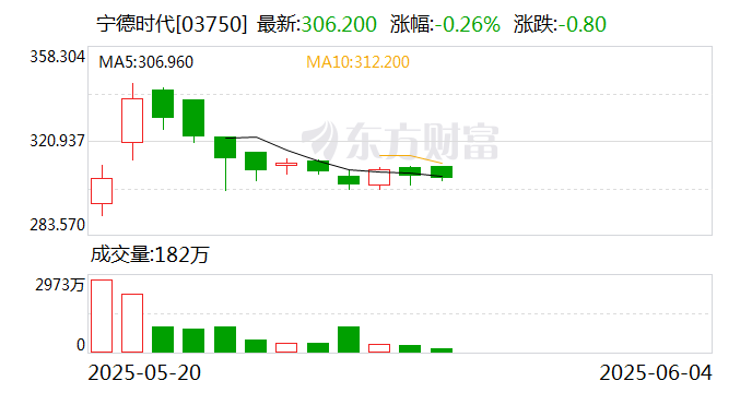 宁德时代等成立新公司 含太阳能发电相关业务