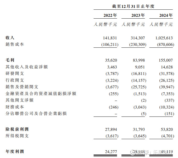 大众口腔二次递表港交所 2024年营收净利双降