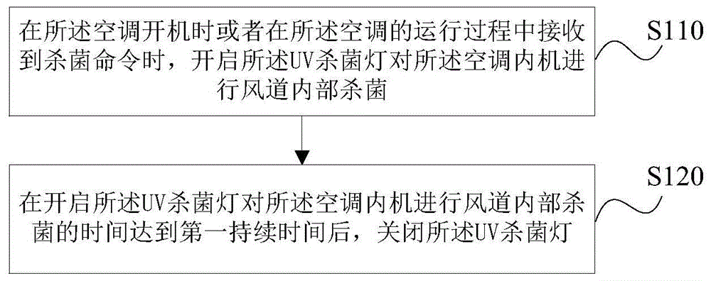 格力电器获得发明专利授权：“一种升级方法、装置、设备及存储介质”