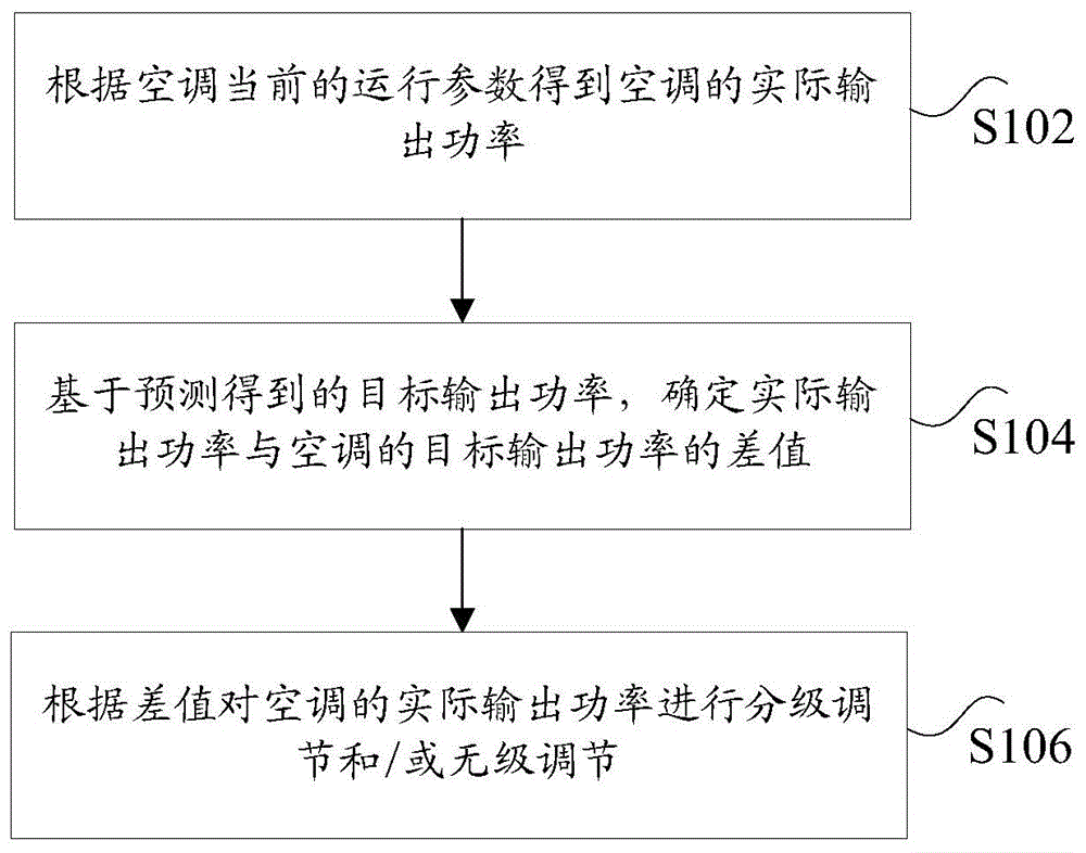 格力电器获得发明专利授权：“一种升级方法、装置、设备及存储介质”