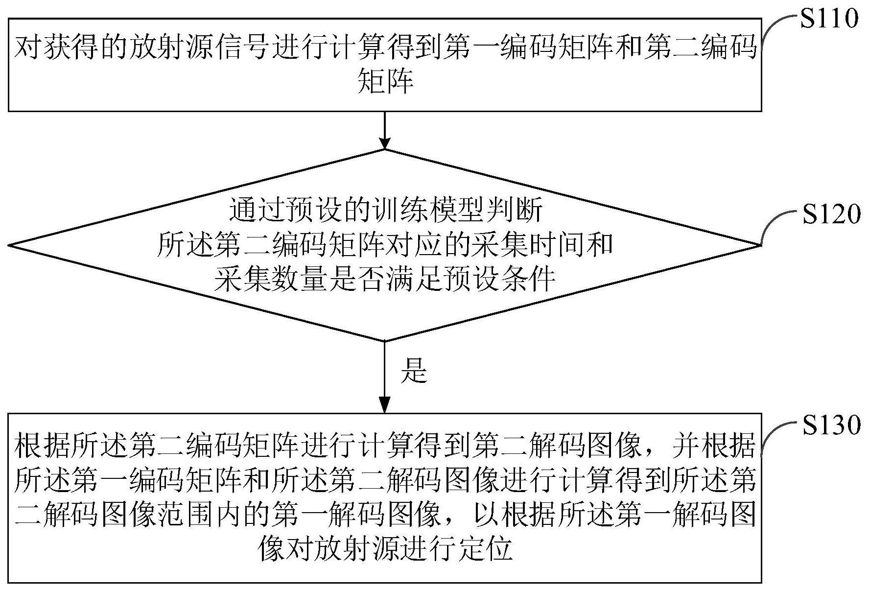 建设银行获得发明专利授权：“浏览器刷新方法和装置、电子设备和计算机可读存储介质”