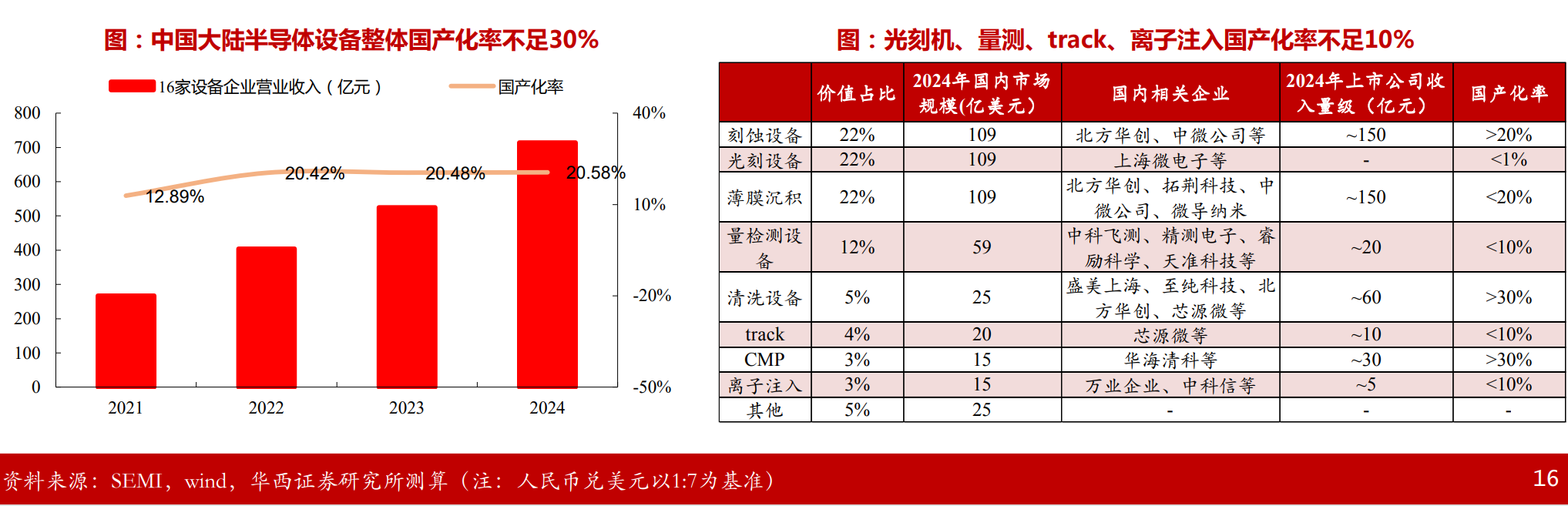 国科微拟并购两年累计亏16亿元晶圆厂