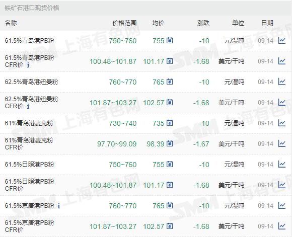 总投资24亿澳元！宝武与力拓联合开发的西坡铁矿项目建成投产