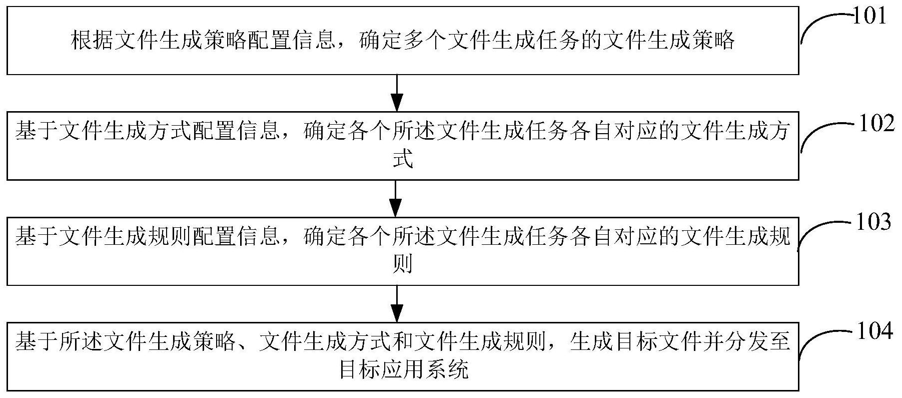 工商银行获得发明专利授权：“账户明细数据的处理方法、装置、服务器和客户端”