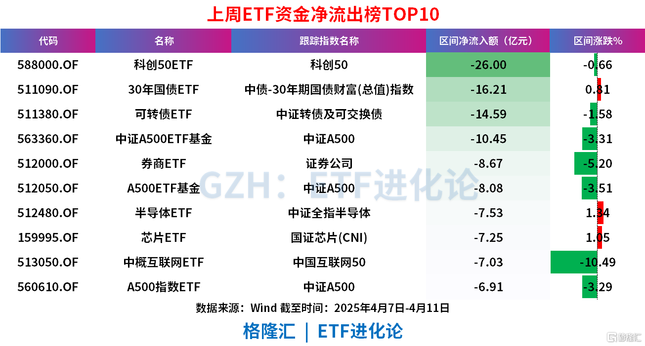 债券型ETF 迈入“三千亿”时代