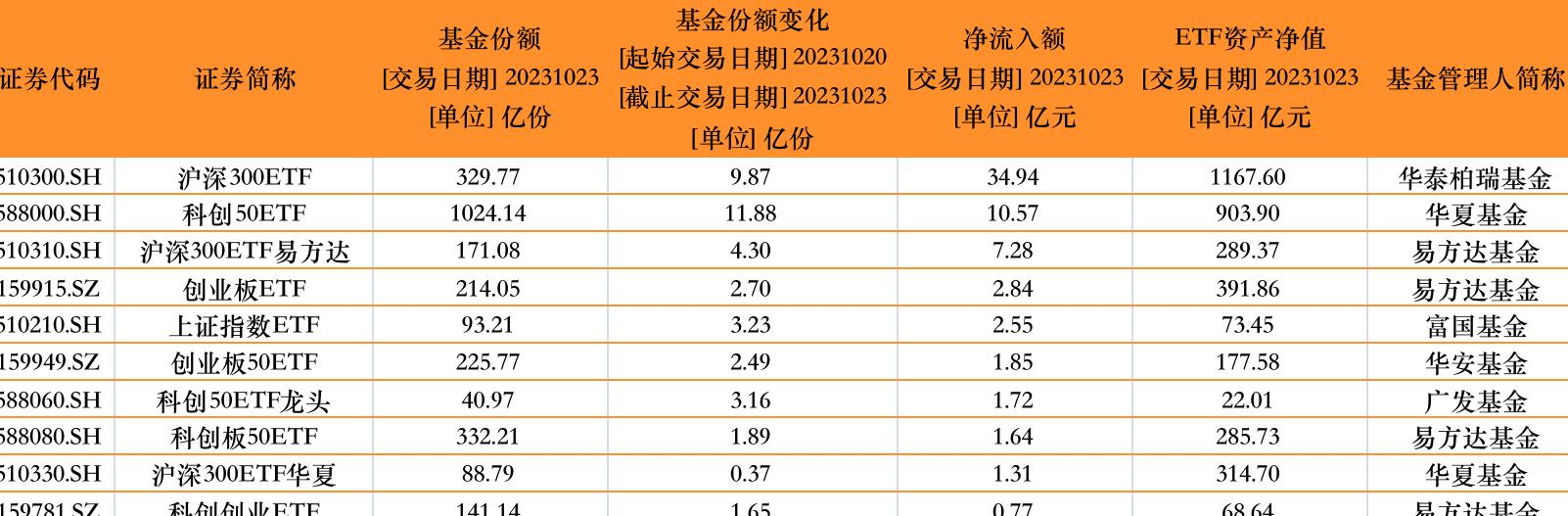 中央汇金再出手！三季度增持ETF超2500亿元