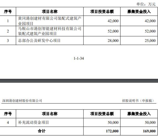 IPO业务回暖 上半年券商投行业绩收获“安全垫”