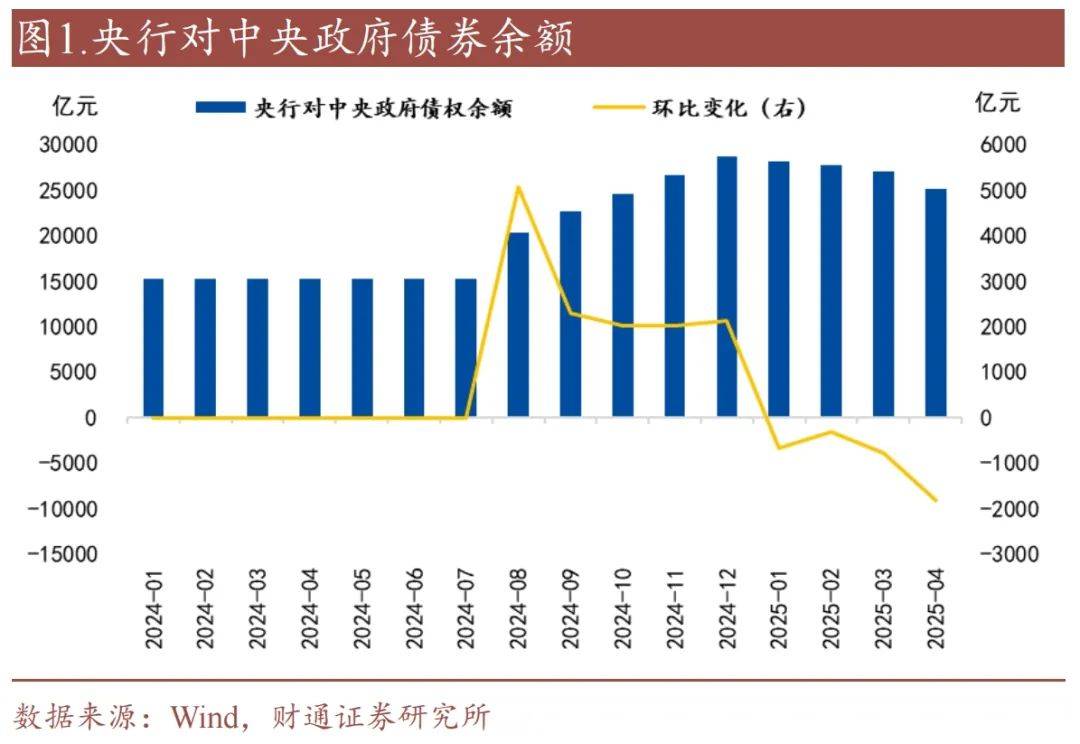 央行重启买债的信号？大行操作逆转，单周买入国债800多亿，仍需观察大行买短持续性