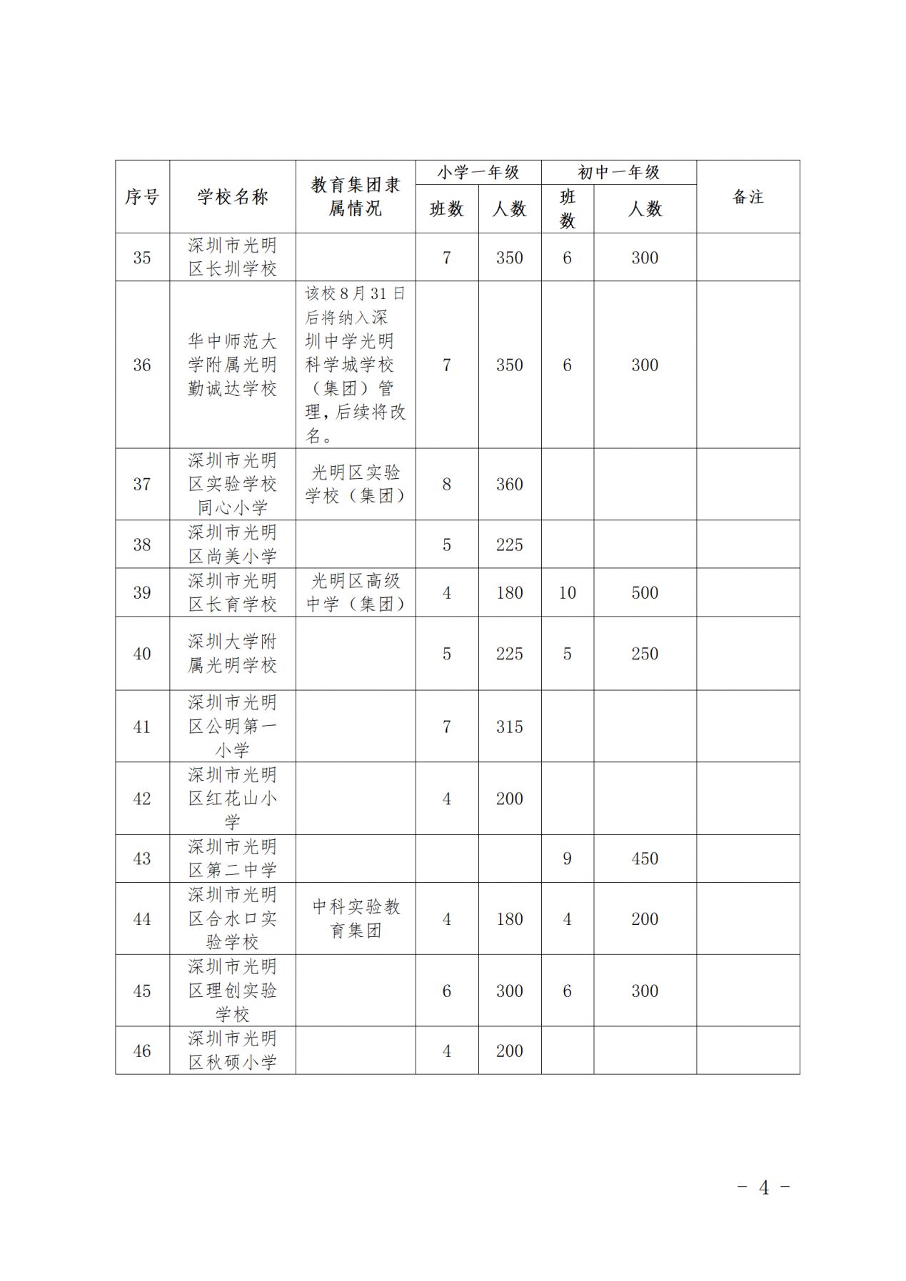 中办、国办：用5年左右时间 逐步实现义务教育学校标准化建设全覆盖