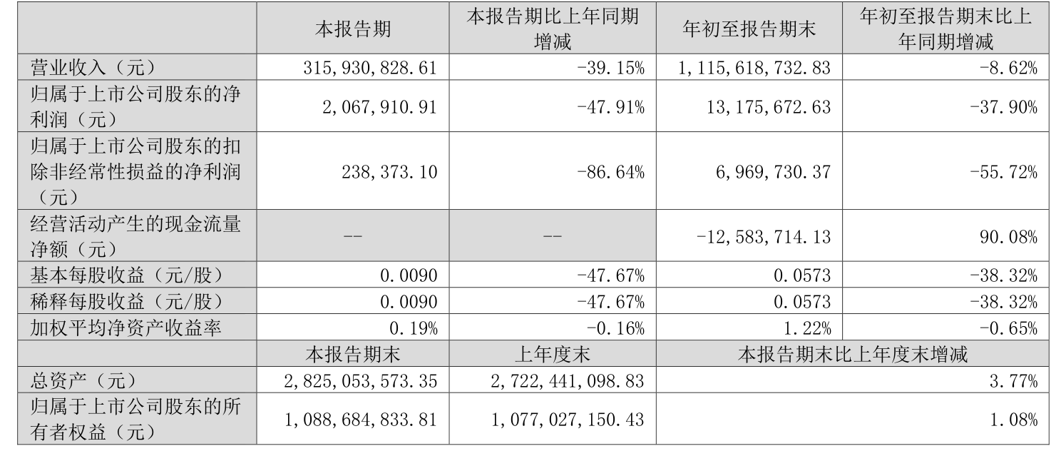 中富通：公司主要与三大运营商合作通信服务业务及信息化项目