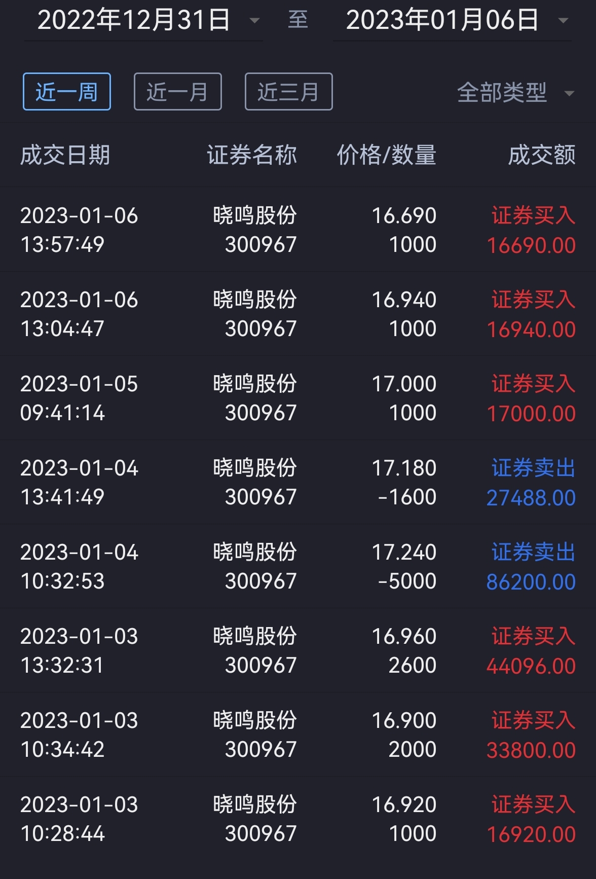 晓鸣股份(300967.SZ)：5月销售收入约1.01亿元