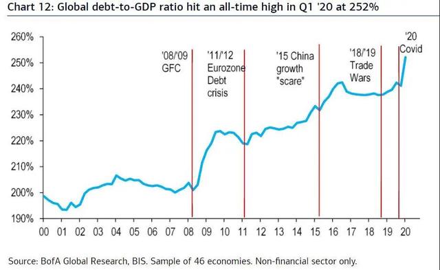 加纳公共债务总额升至GDP的55%