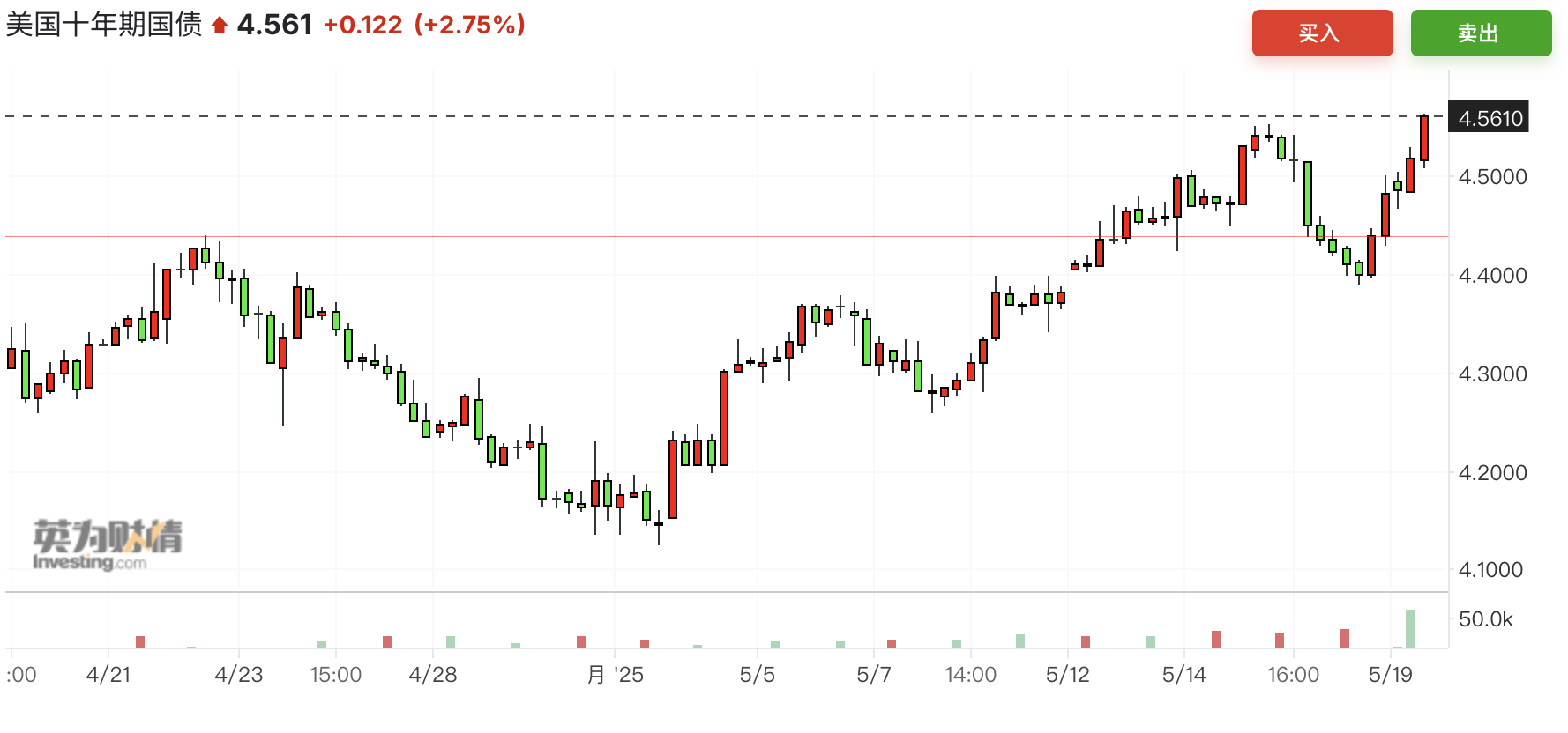 市场情绪再测试！“报复性税收”引争议之际，本周又迎三场美债拍卖