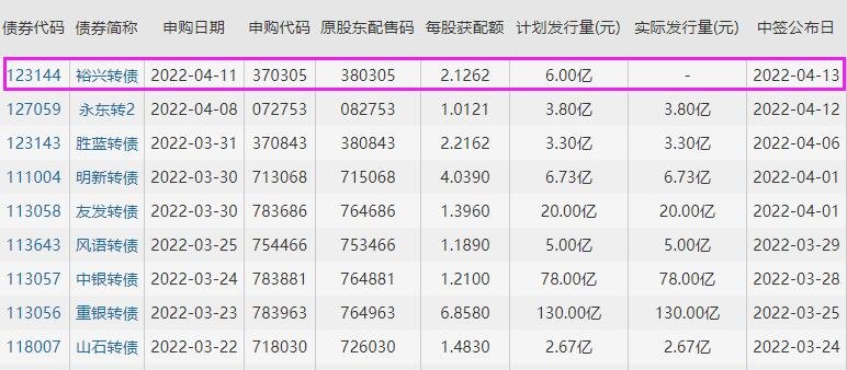 我国科学家提出对二甲苯合成新工艺