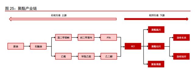 我国科学家提出对二甲苯合成新工艺