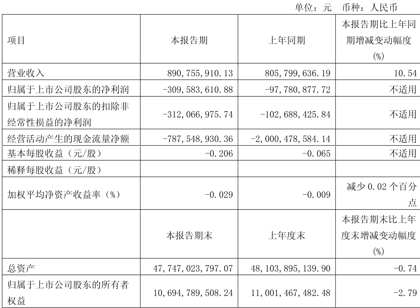 中船科技：2025年公司将着力强化主业协同推进风电资源开发和主机订单的市场开拓