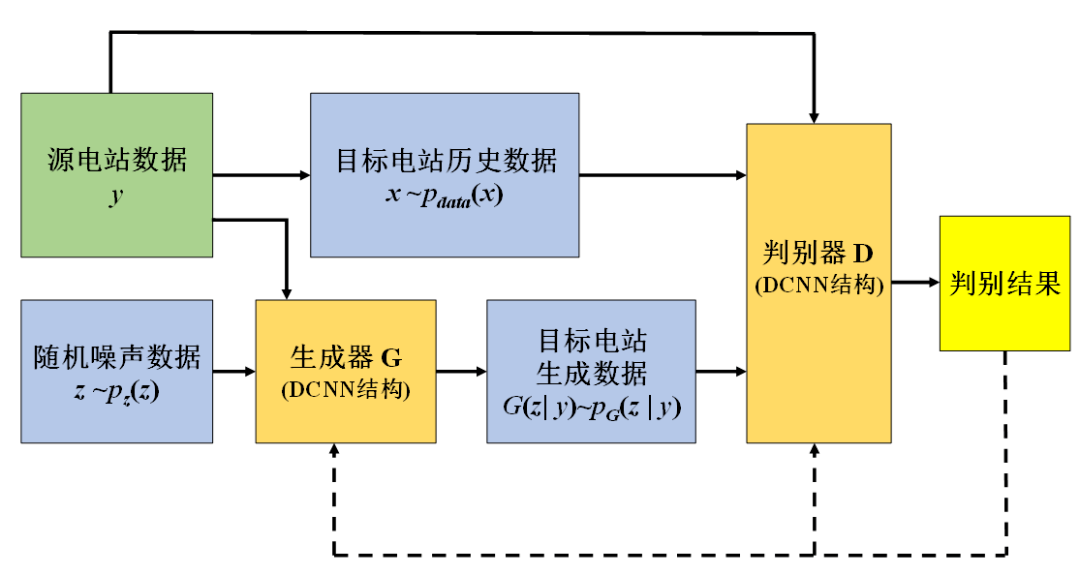 林洋能源：基于业务发展和战略规划优化电站资产结构提高资金使用效率
