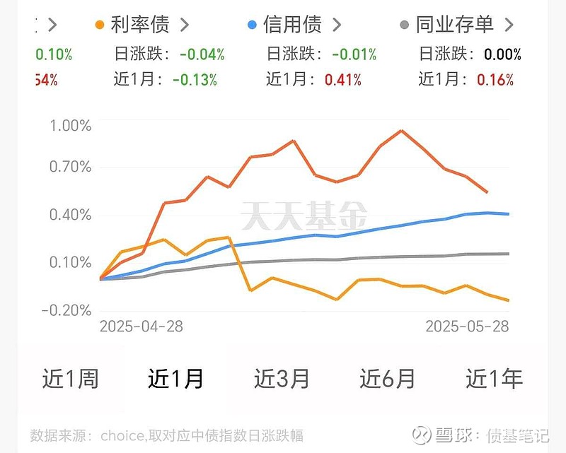 【财经分析】基本面逻辑整体有利债市表现 多头情绪渐占上风