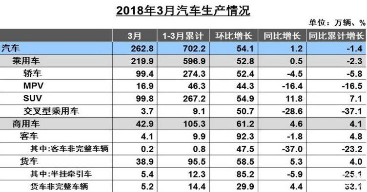 吉利汽车集团：将供应商支付账期统一至60天内