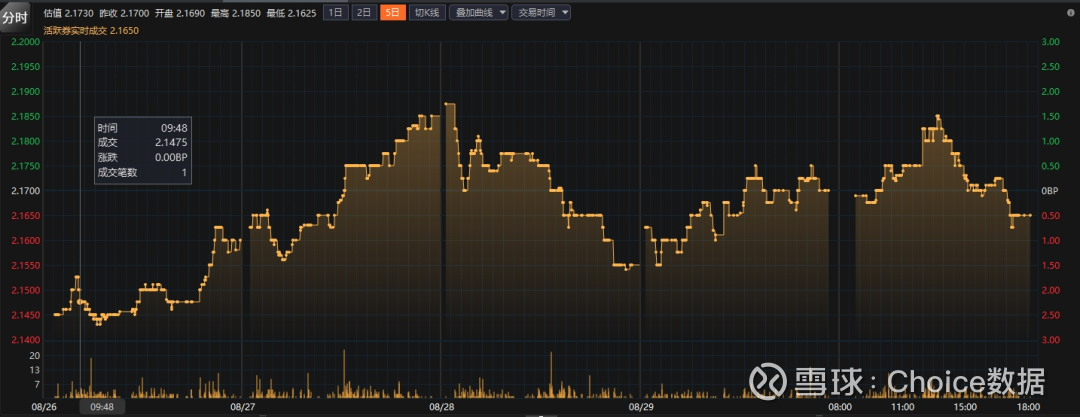 债市下行阻力线松动 | 债圈大家说06.10