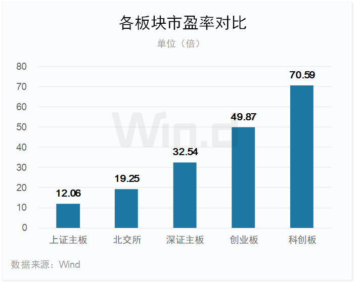 科创板股融资融券余额每日变动（6月10日）