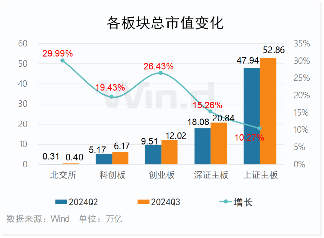 科创板股融资融券余额每日变动（6月10日）