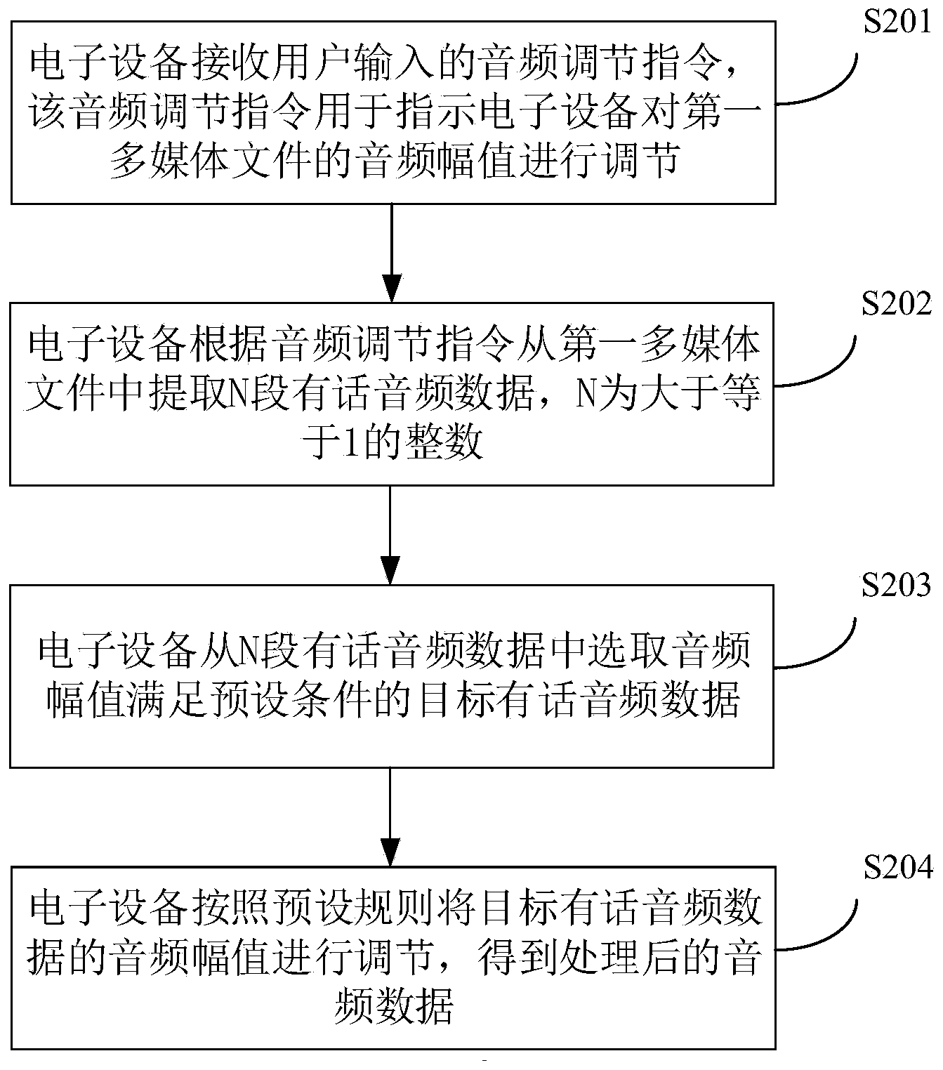 恒生电子获得发明专利授权:“单点登录方法、装置、电子设备及可读存储介质”