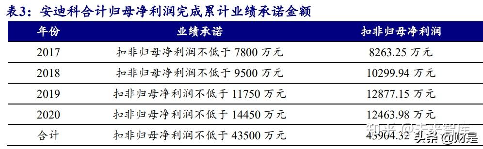 东诚药业获得发明专利授权：“一种硫酸软骨素钠的制备方法及其应用”