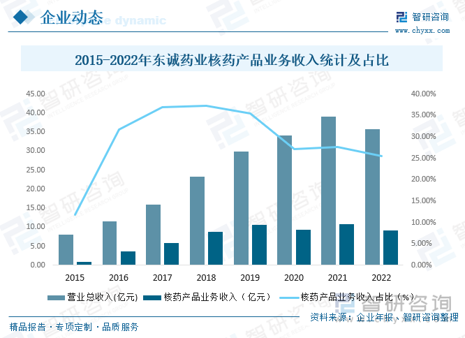 东诚药业获得发明专利授权：“一种硫酸软骨素钠的制备方法及其应用”