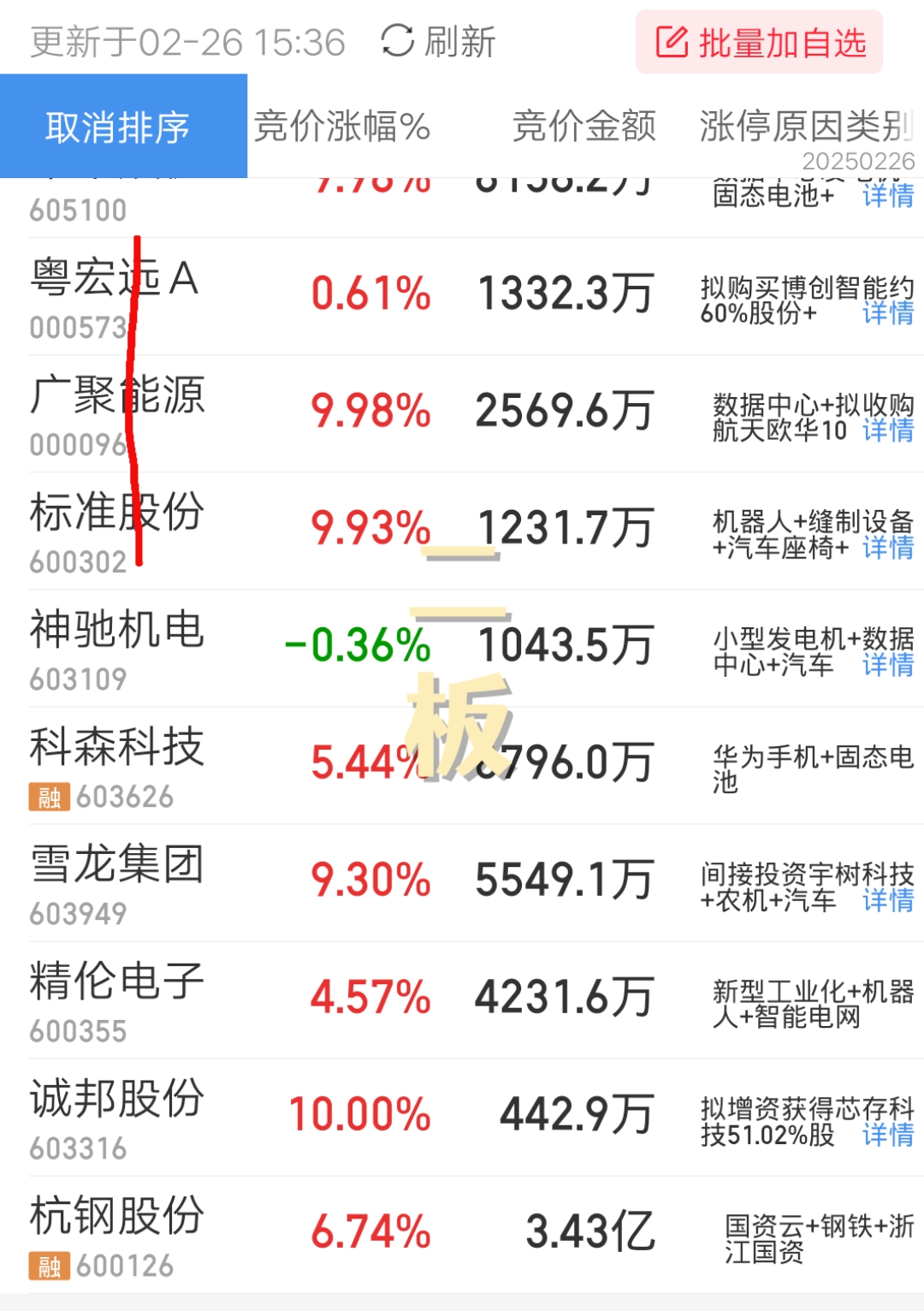 滨海能源跌9.20%，龙虎榜上机构买入397.93万元，卖出2693.41万元
