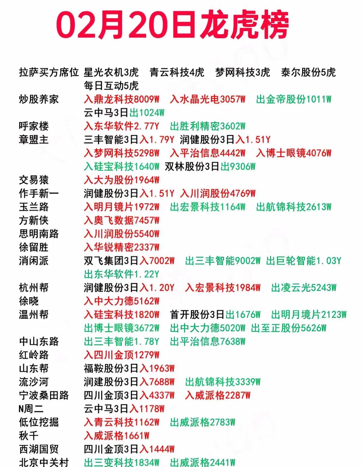 滨海能源跌9.20%，龙虎榜上机构买入397.93万元，卖出2693.41万元