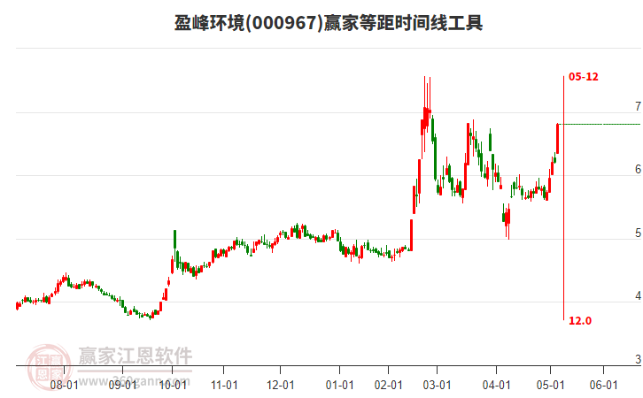盈峰环境龙虎榜数据（6月10日）