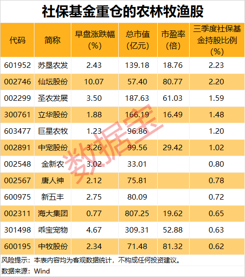 中证转债指数早盘收涨0.29%