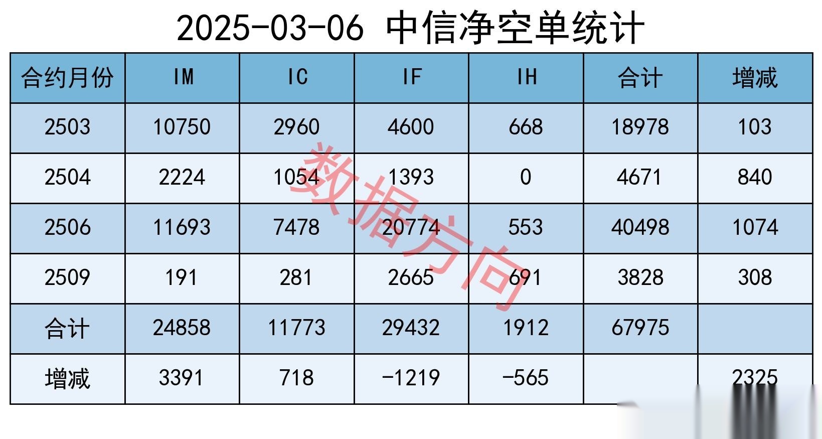 国内期货收盘多数上涨 焦炭、沪铝等涨超1%