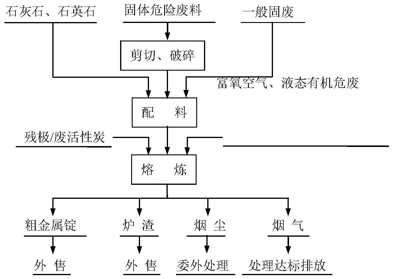 芳源股份获得发明专利授权：“一种活性炭及其除杂方法和在制备电子级硼酸中的应用”