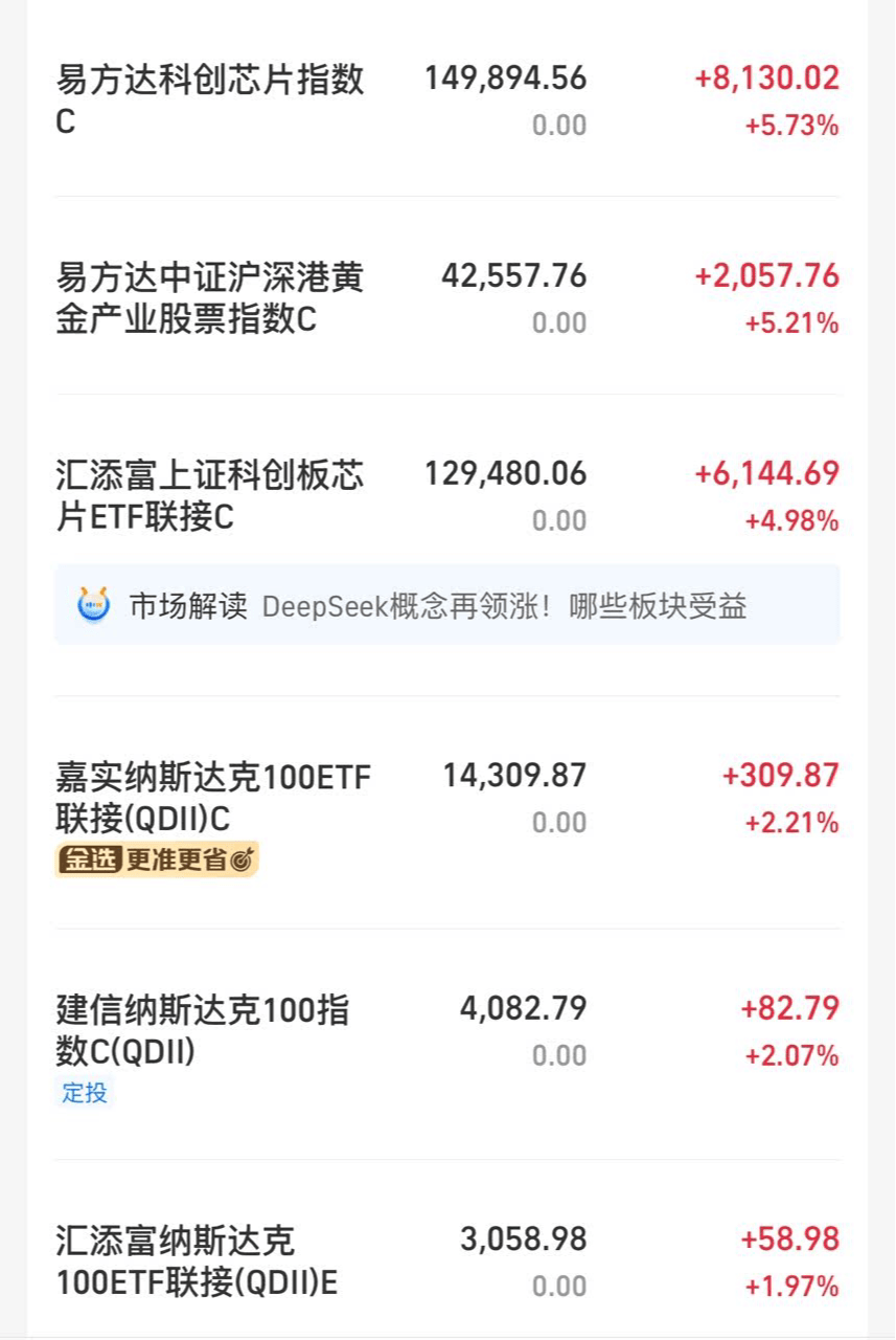 中证转债指数收涨0.31%，345只可转债收涨