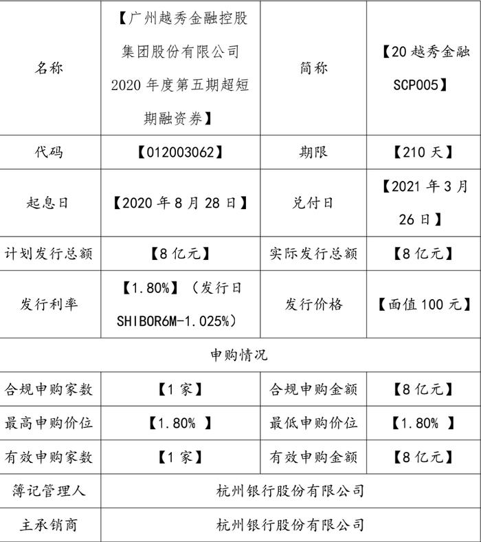 杭州银行拟发行200亿元金融债券
