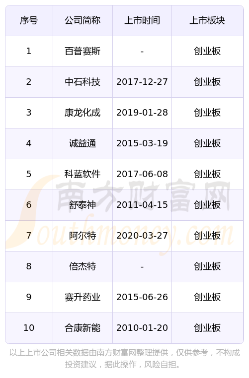 倍杰特：公司查询到截至2025年6月10日，公司股东总数为13592