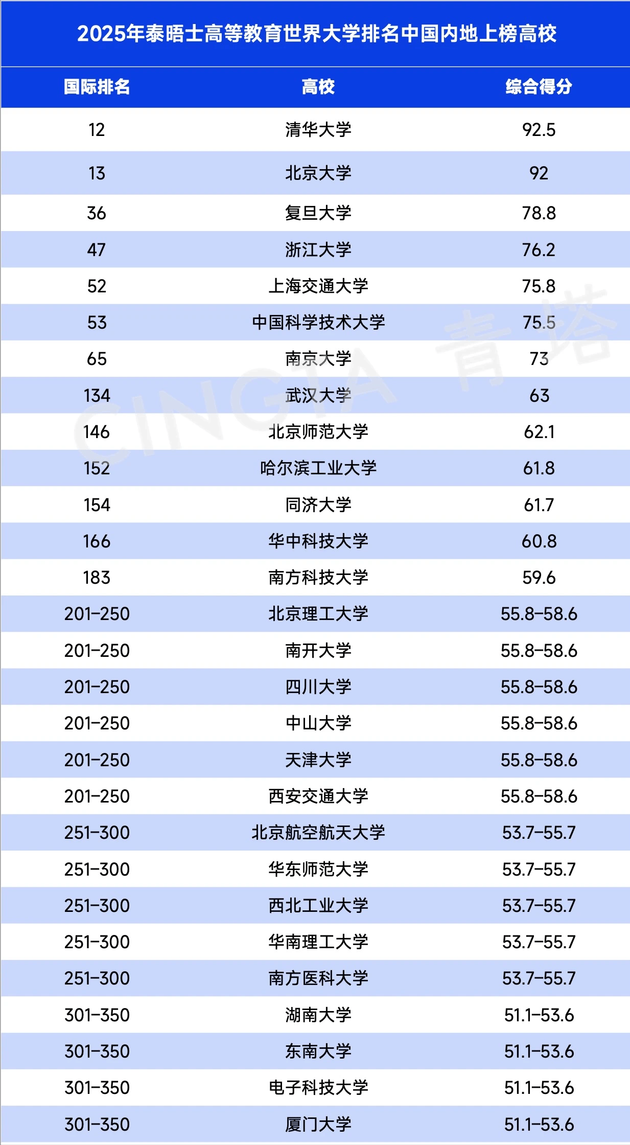 自然指数2025科研领导者榜单：中国保持第一