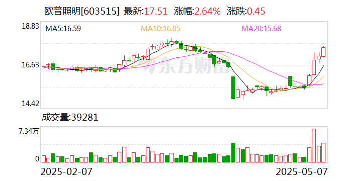 山西证券：公司2024年度利润分配方案已于5月20日经公司2024年度股东大会审议通过