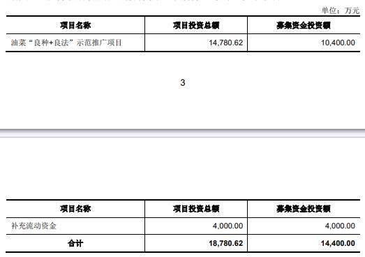 蒙草生态：拟定增募资不超14.95亿元